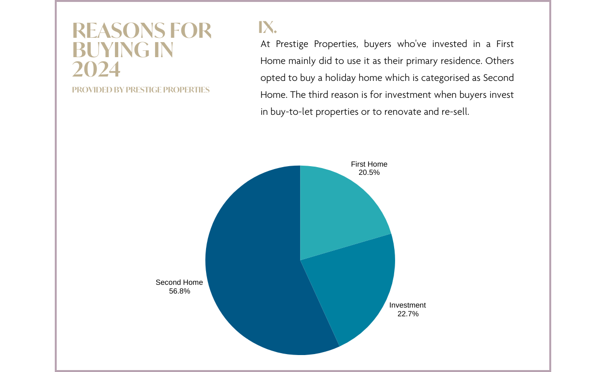 Ibiza & Balearic Island Real Estate Market Report 2024 & Forecast 2025: Reasons for buying in 2024