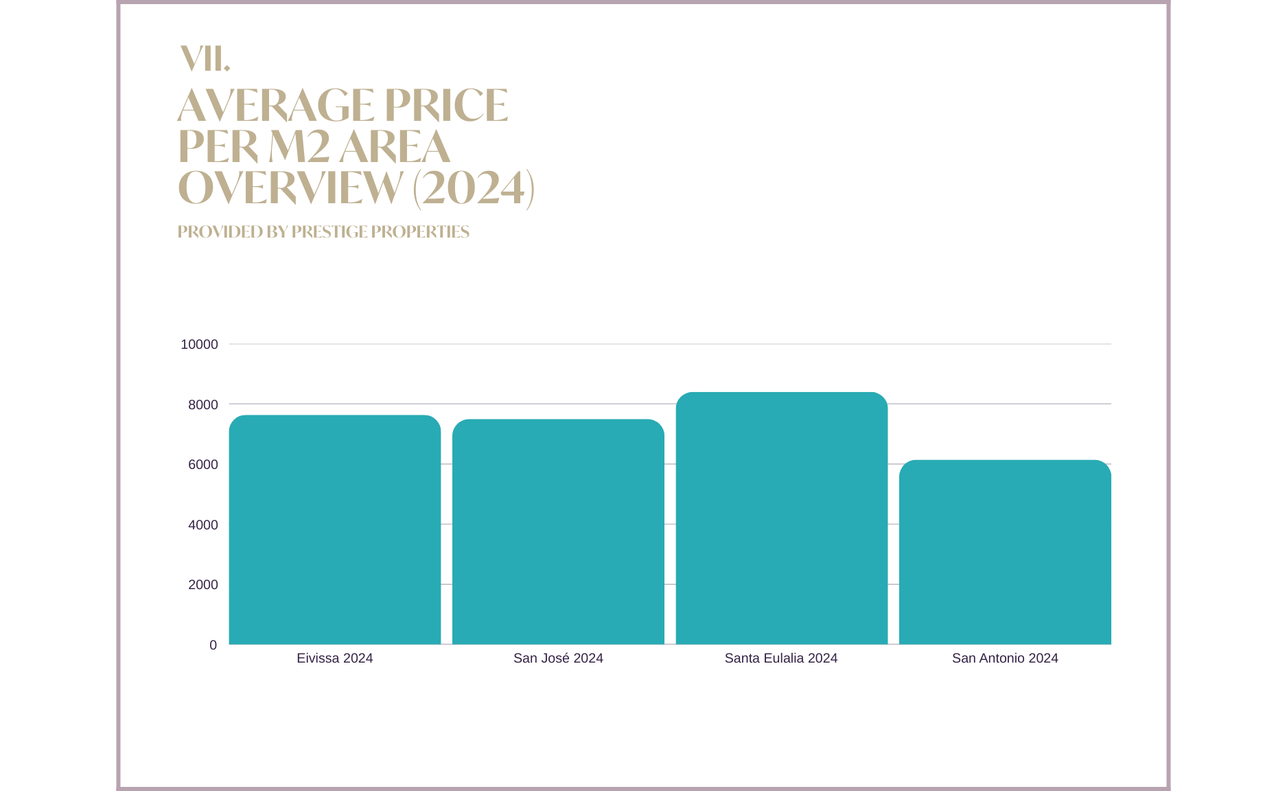 Ibiza & Balearic Island Real Estate Market Report 2024 & Forecast 2025:  Average price per M2 area overview 2024