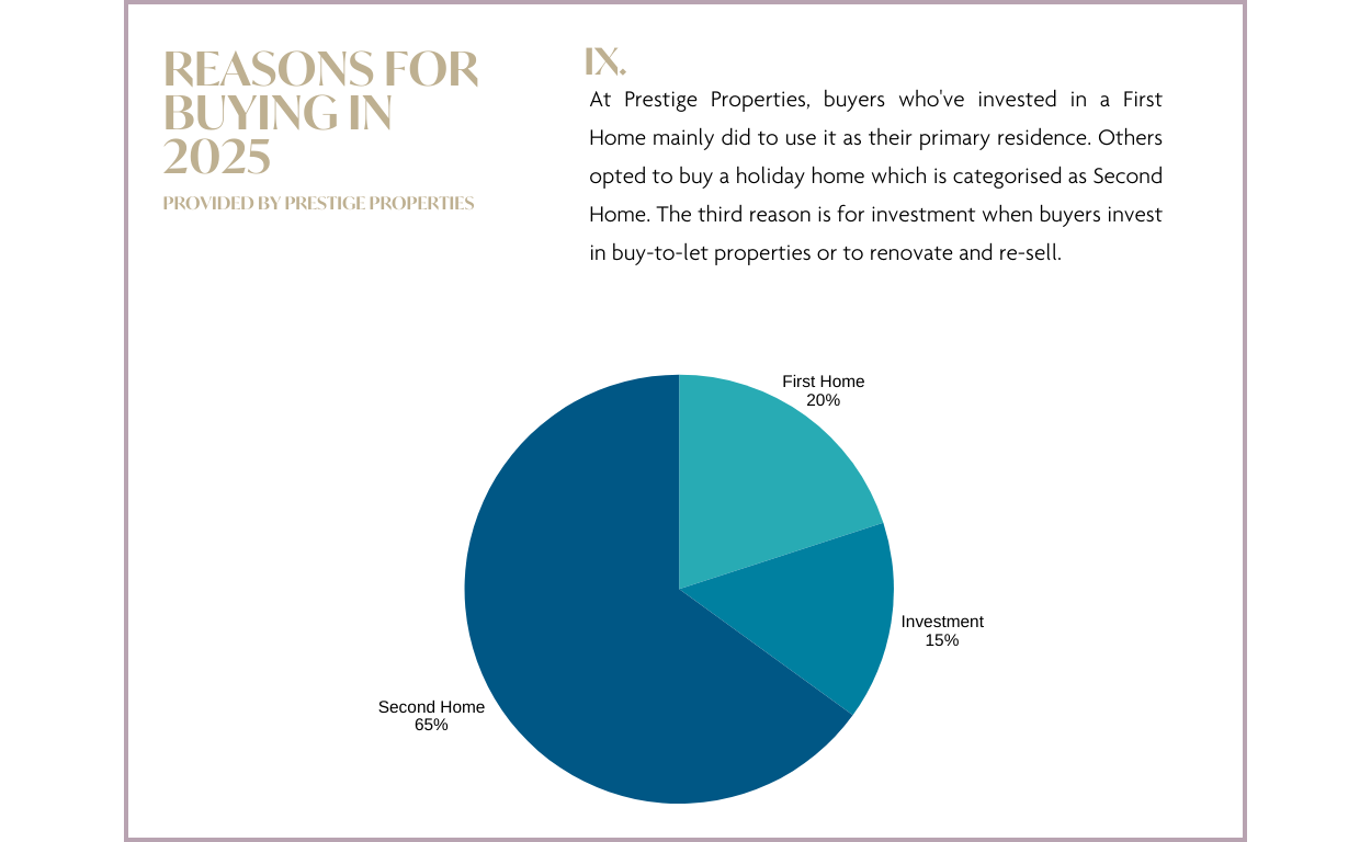 Ibiza & Balearic Island Real Estate Market Report 2025 and Forecast 2026: REASONS FOR BUYING IN 2025 graph